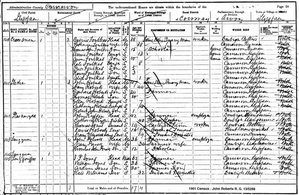 1901 Census - John Roberts R.G. 13/5288