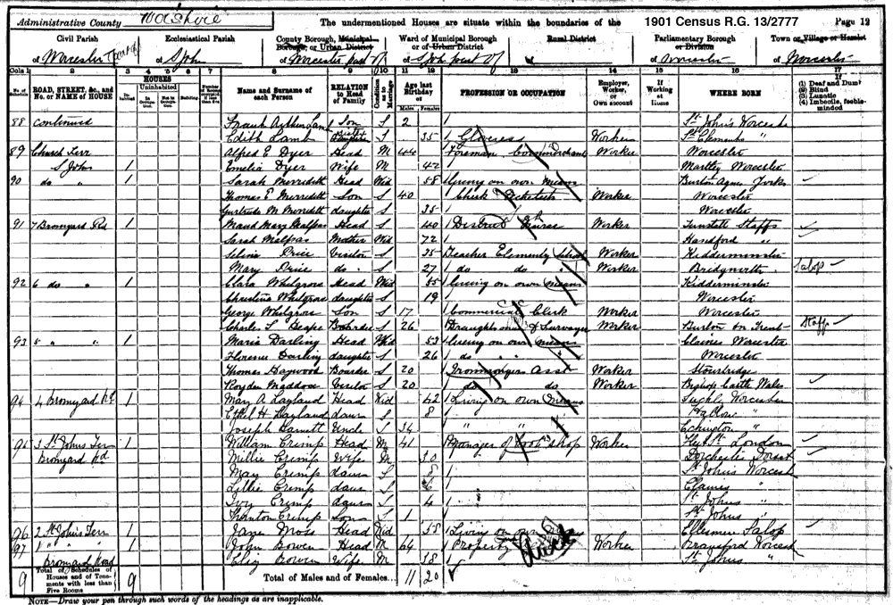 1901 Census - Selina Price R.G. 13/2777